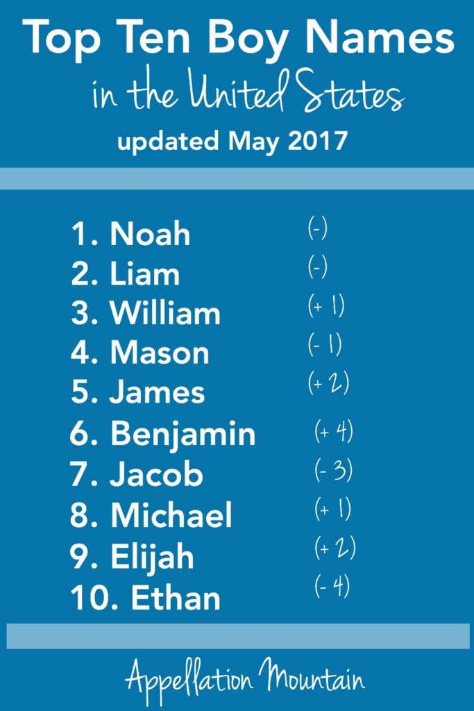 Most Popular Baby Names - May 2017 Update - Appellation ...