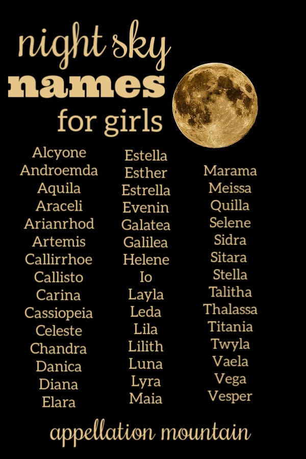 Girls names of 