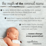 The Myth of the Normal Name