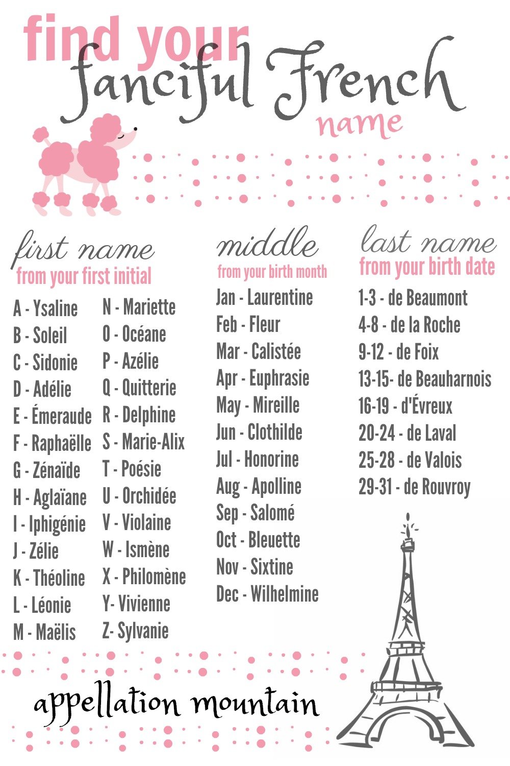Ooh La La French Names for Girls Appellation Mountain