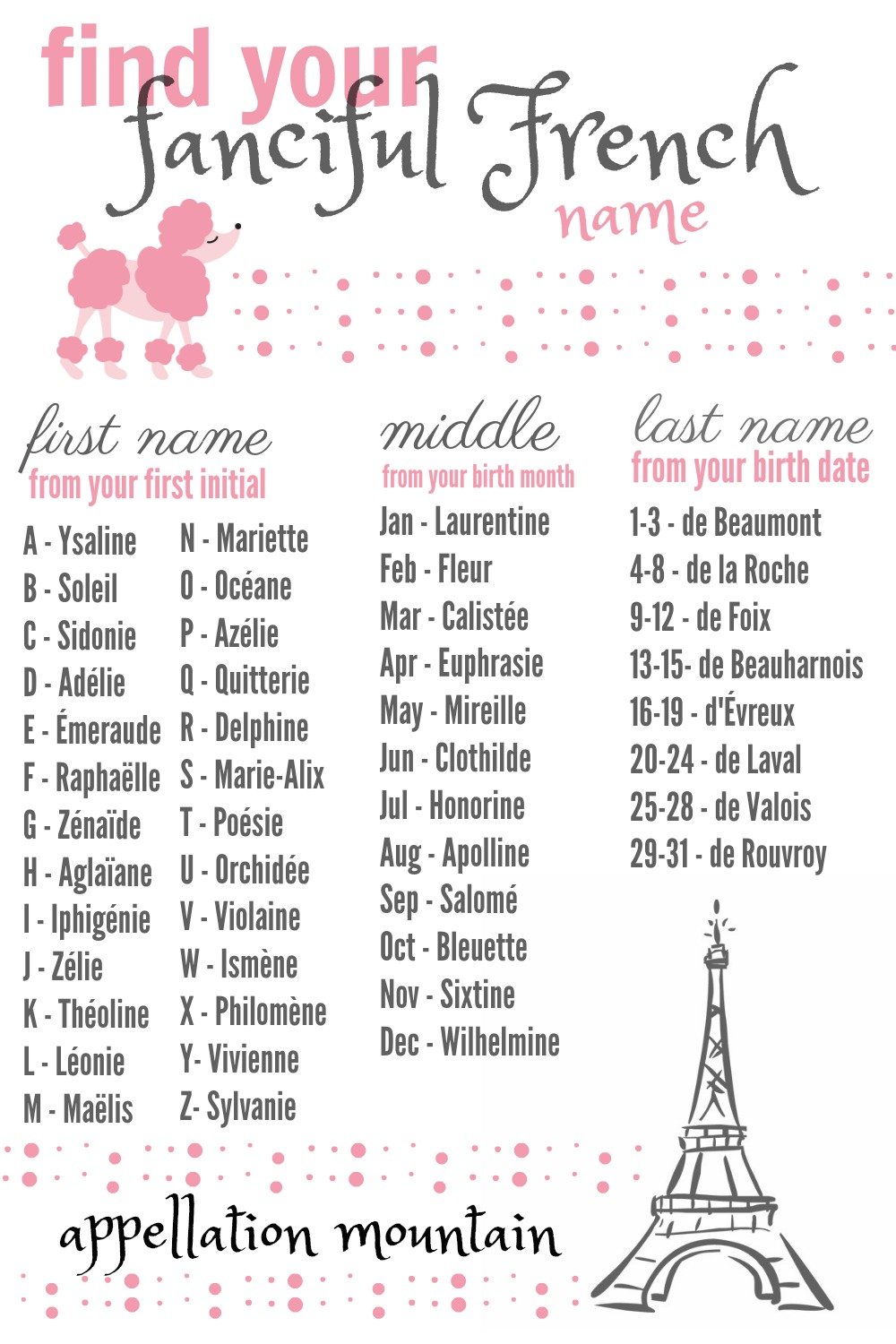 Ooh La La French Names For Girls Appellation Mountain   FancifulFrenchNamePINT 