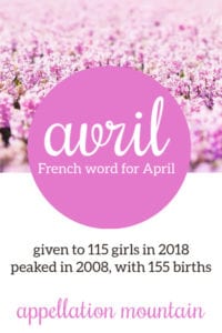 Avril: Baby Name of the Day