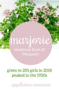 Marjorie: Baby Name of the Day
