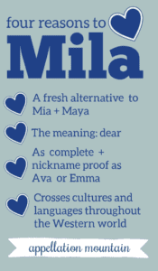 Mila: Baby Name of the Day