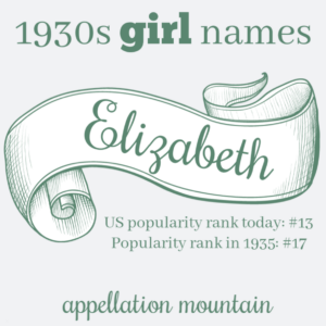 1930s Names: Elizabeth