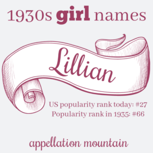1930s names: Lillian