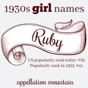 1930s names: Ruby