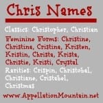 Kit, Kierstan & Crispin: Chris Names