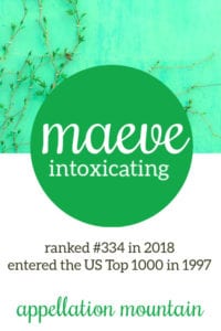 Maeve: Baby Name of the Day