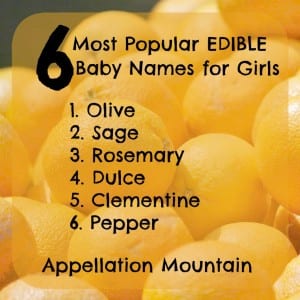 edible baby names