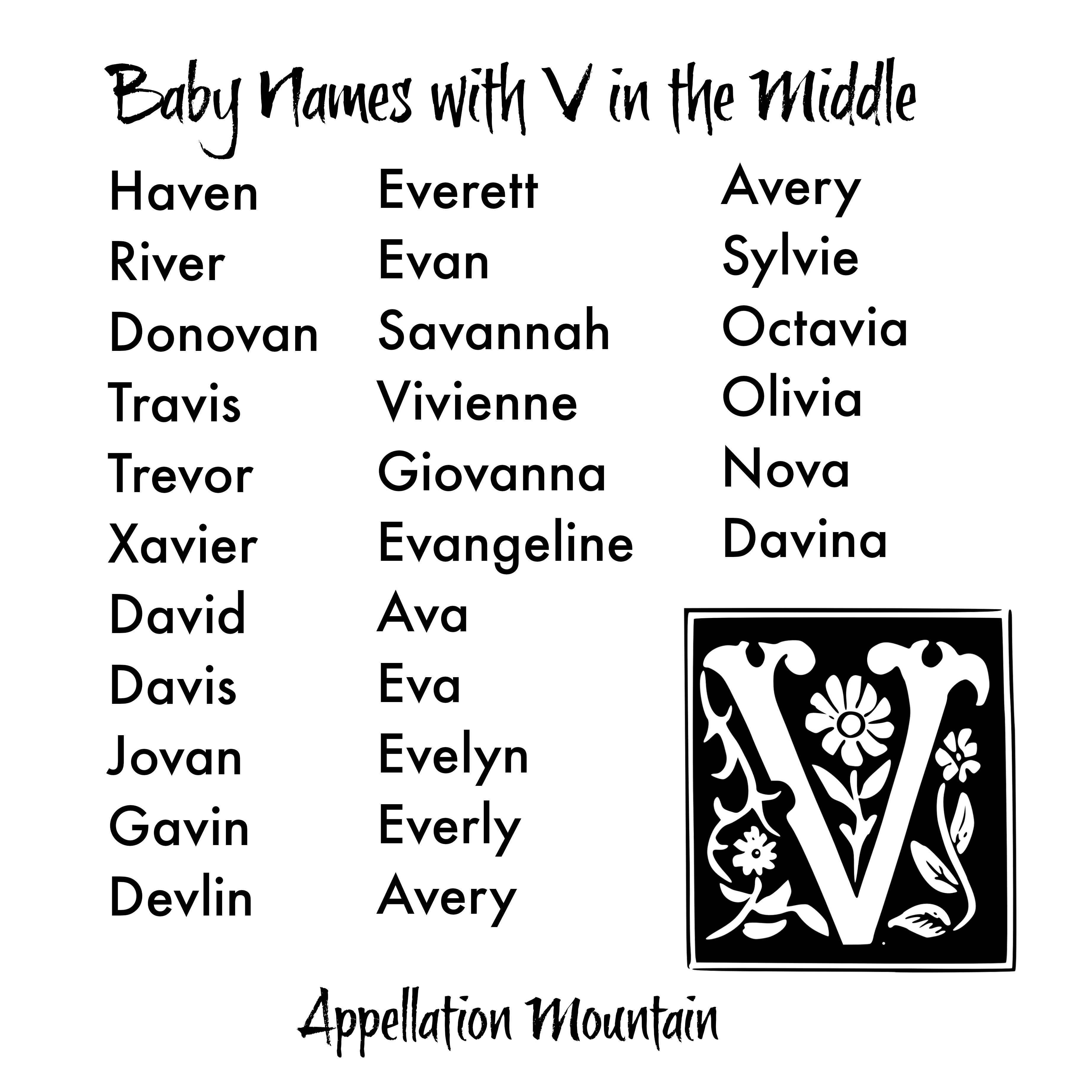 Babyable names - Unique baby girl names from V