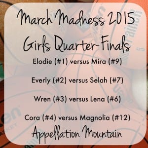 March Madness 2015