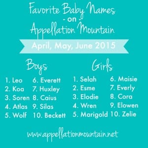 Favorite Baby Names