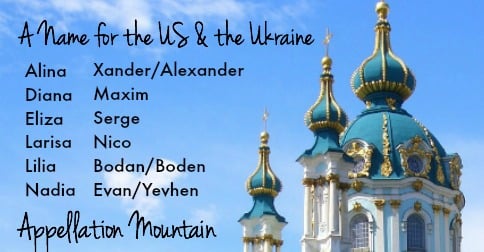 Top 150 Ukrainian names Ukrainian boy names and Polish girl names