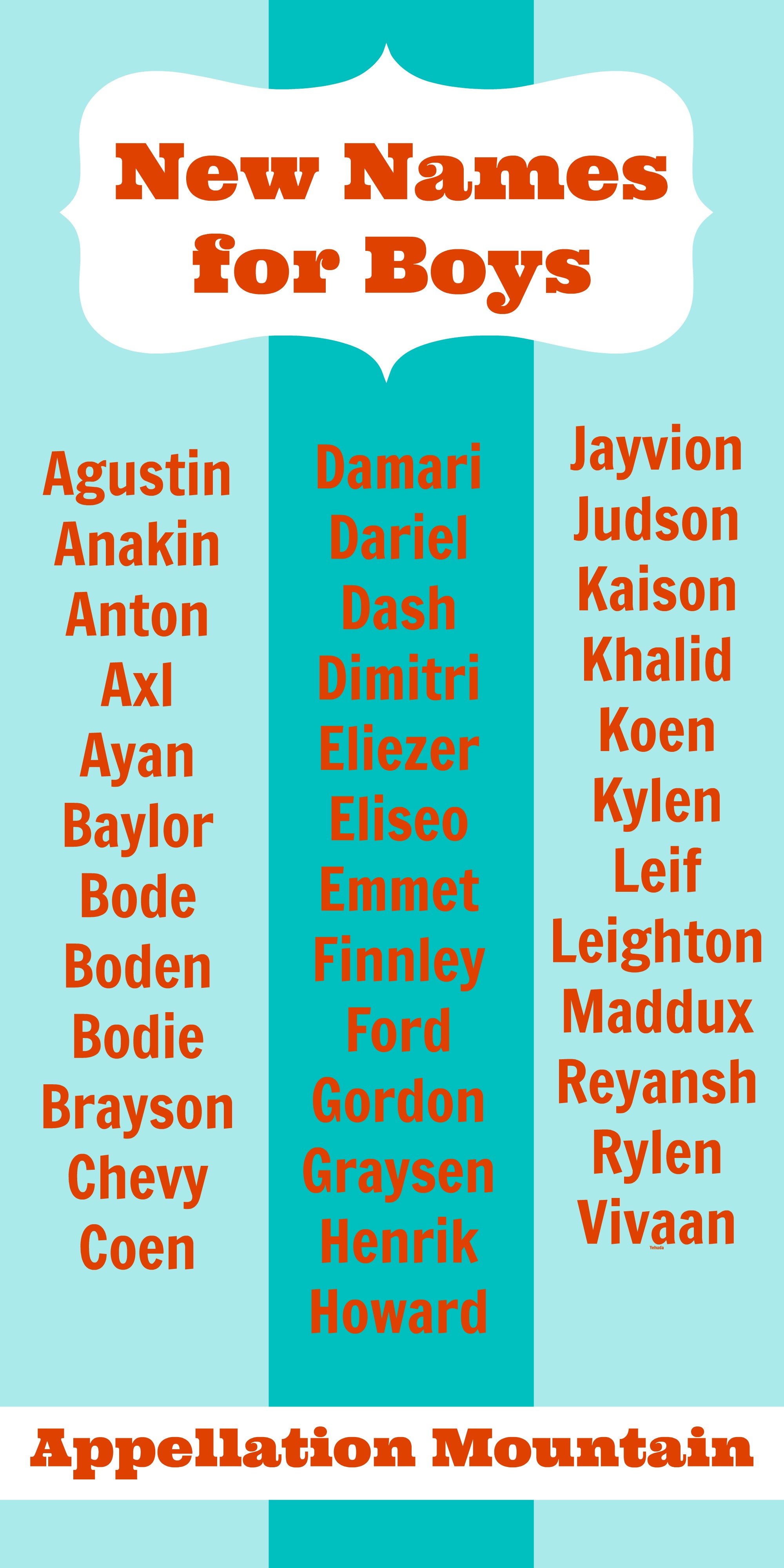 Look Back New Names For Boys 2014 Appellation Mountain