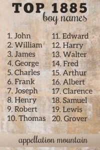 Most Popular 1885 Names for Boys