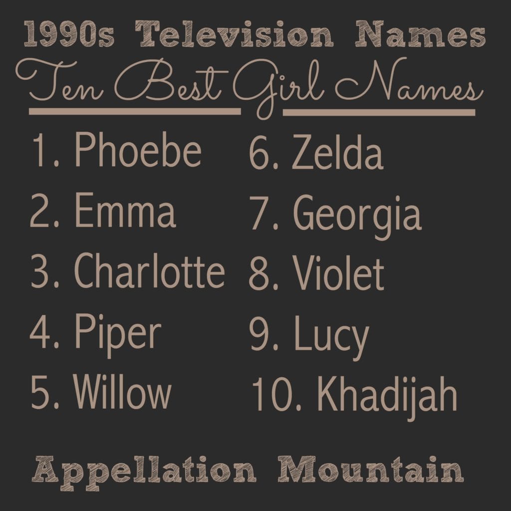 1990s Television Names