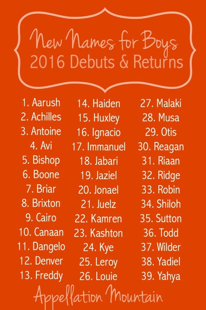 New Boy Names 2016