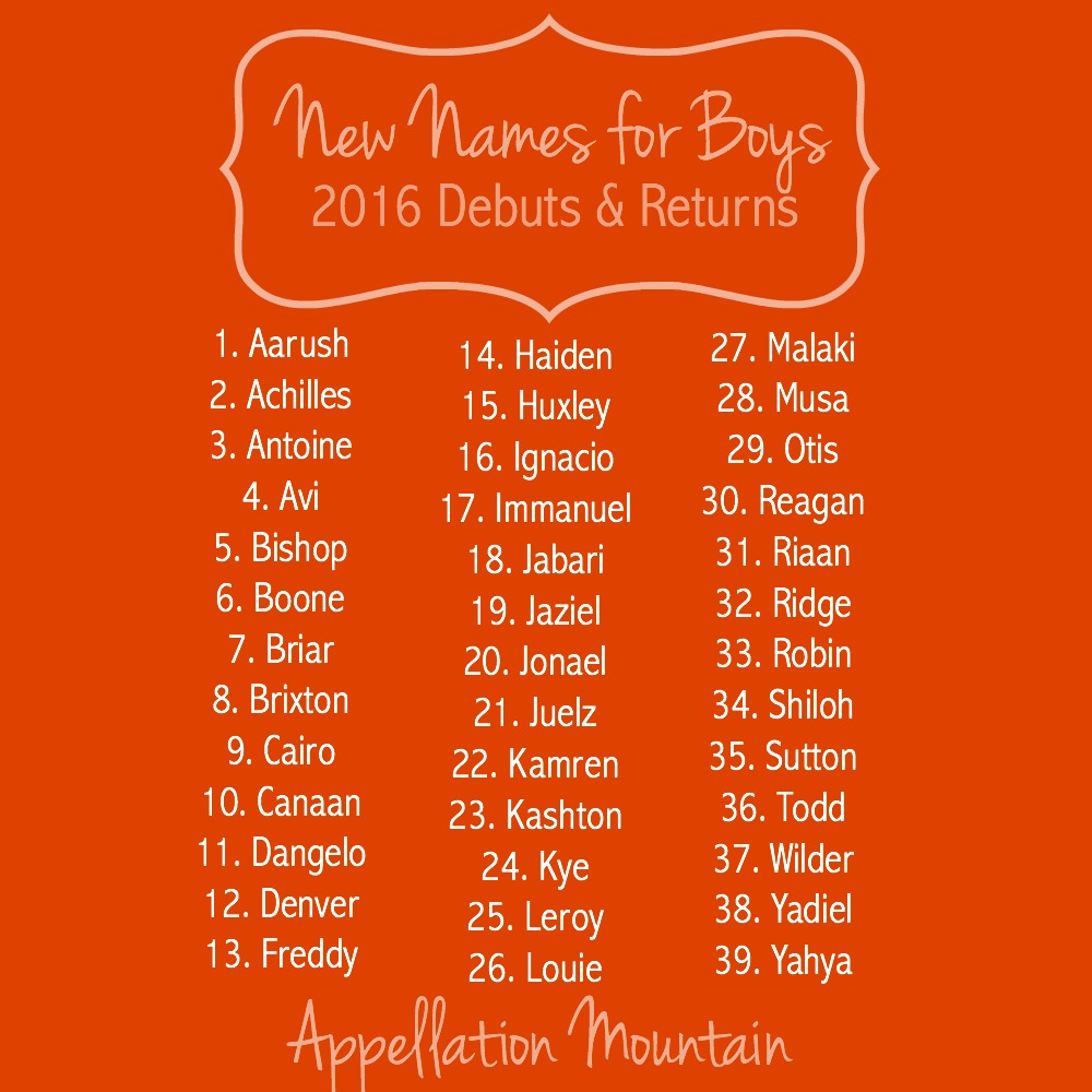New Boy Names 2016 - Appellation Mountain