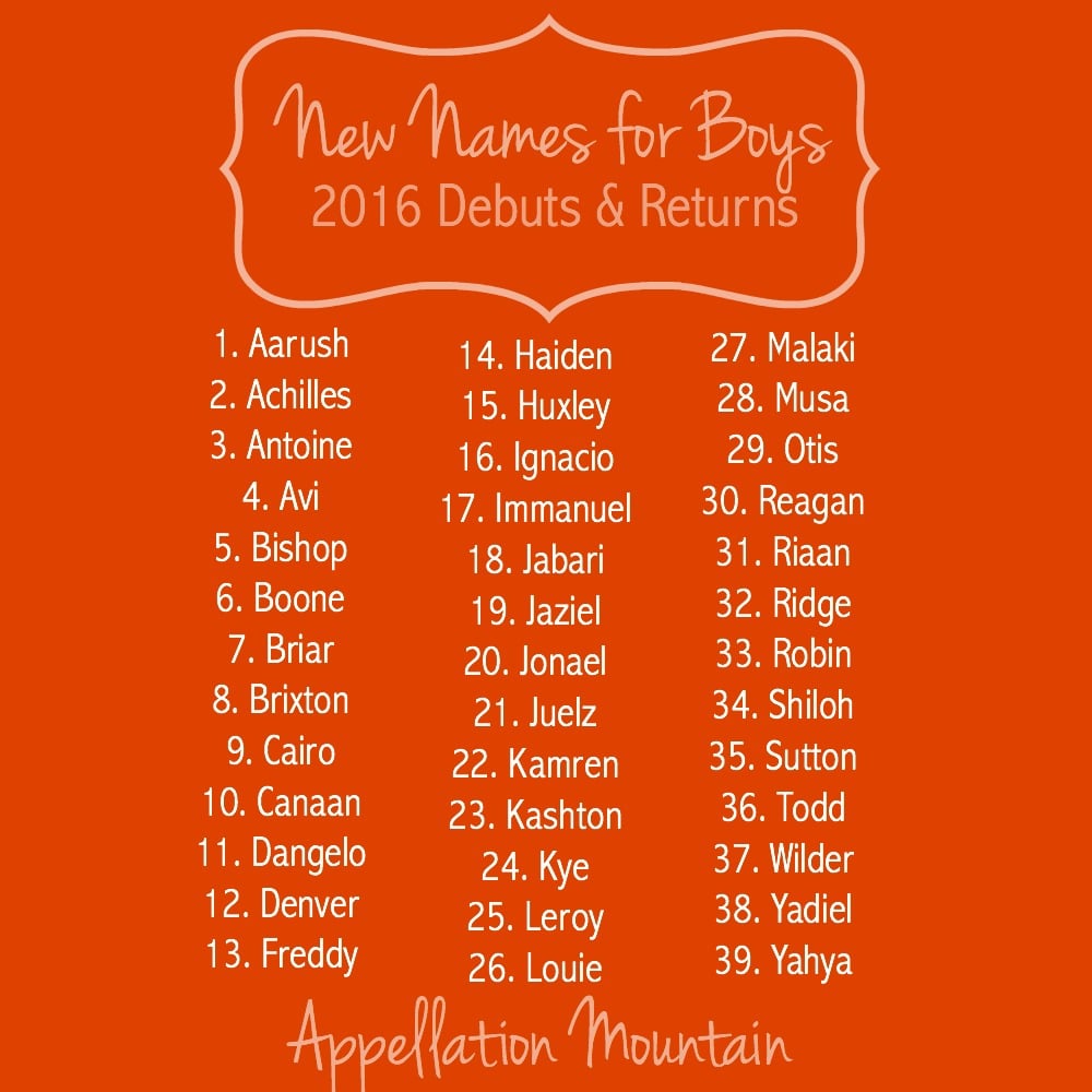 New Boy Names 2016 Appellation Mountain