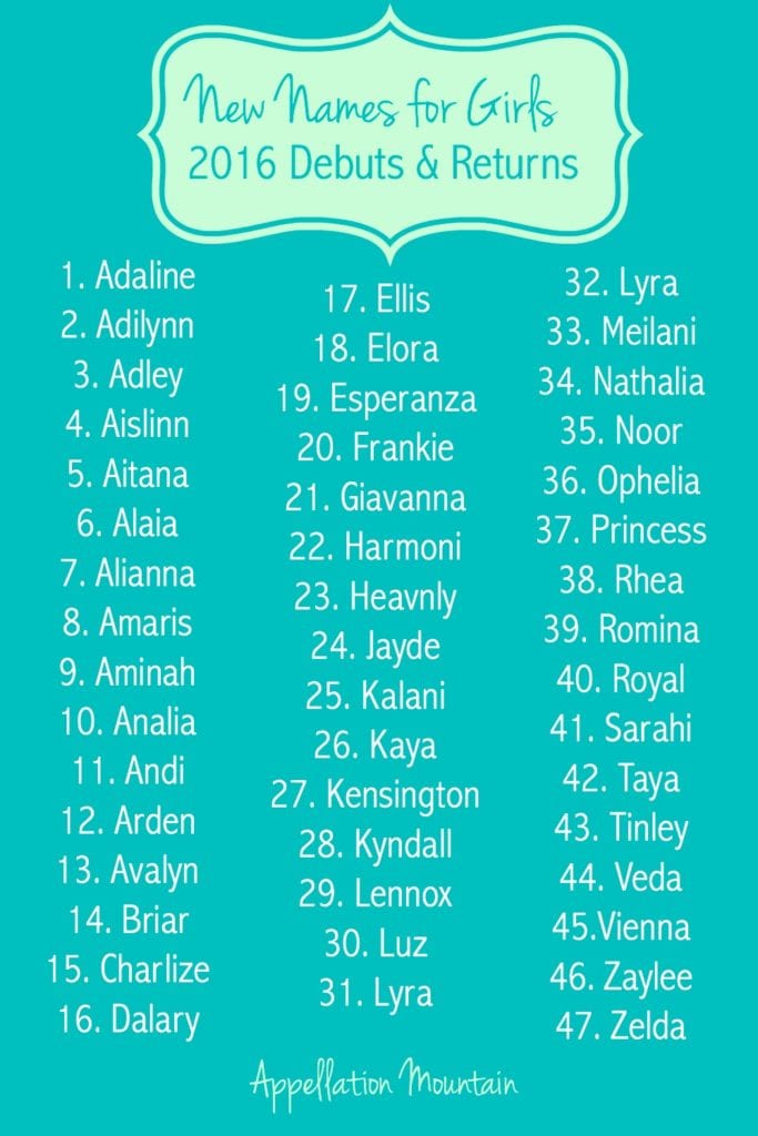 New Girl Names 2016