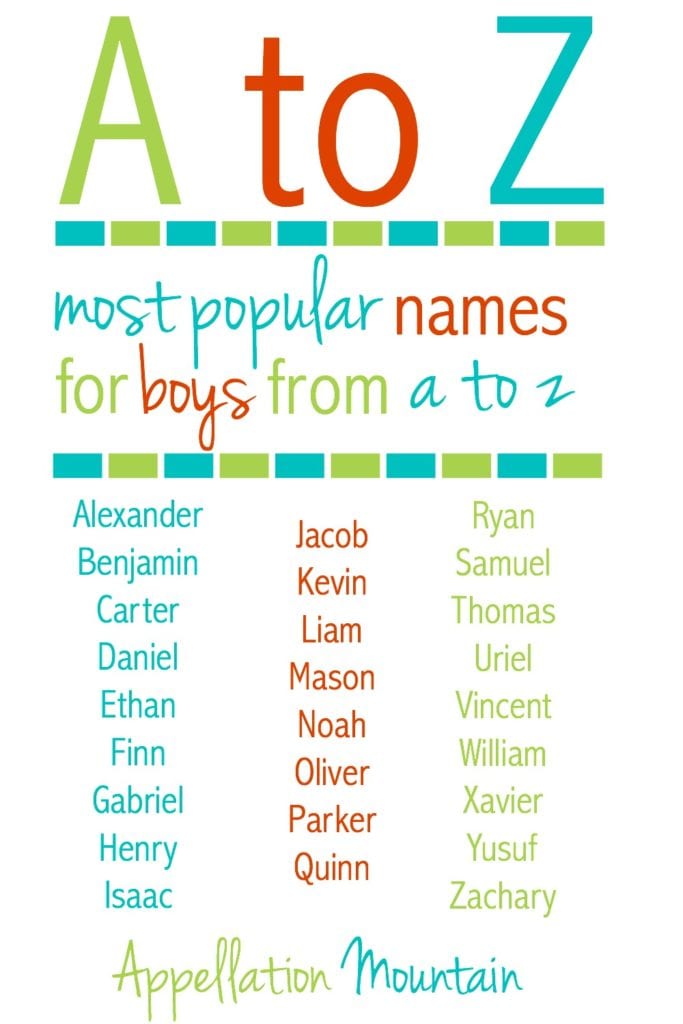 Most Popular Baby Names A to Z boys