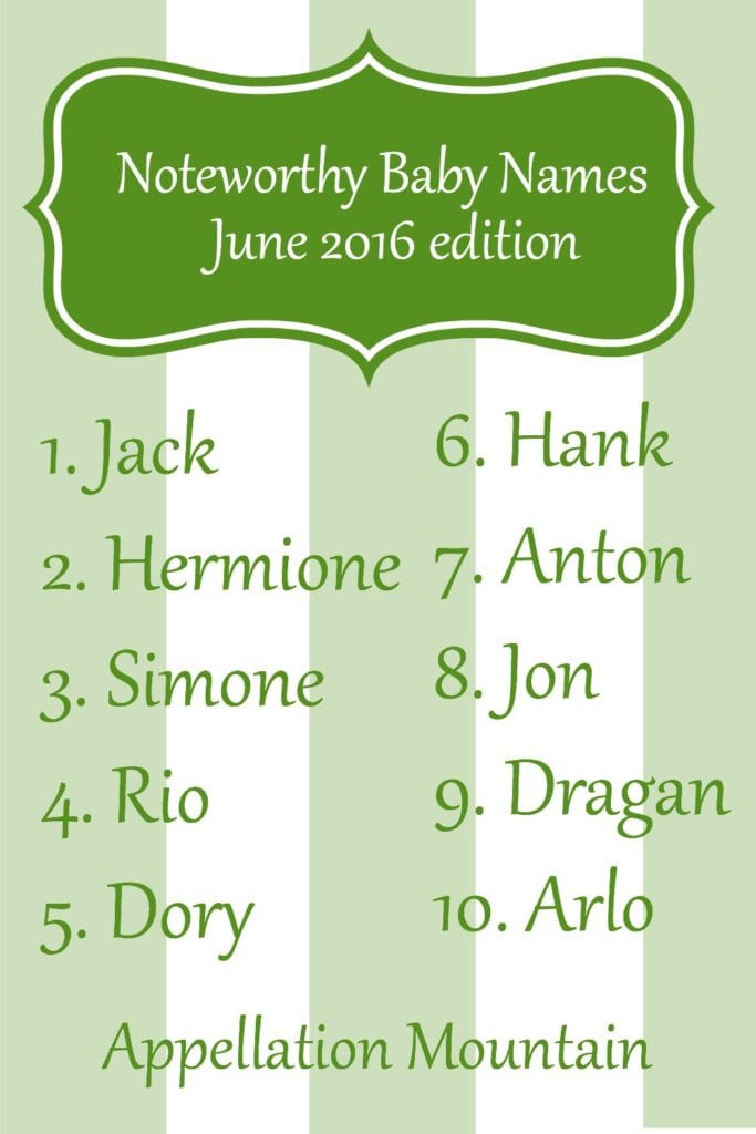 Noteworthy Baby Names June 2016