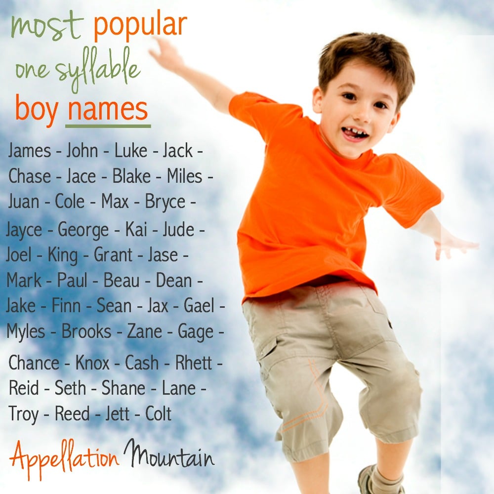Popular One Syllable Boy Names