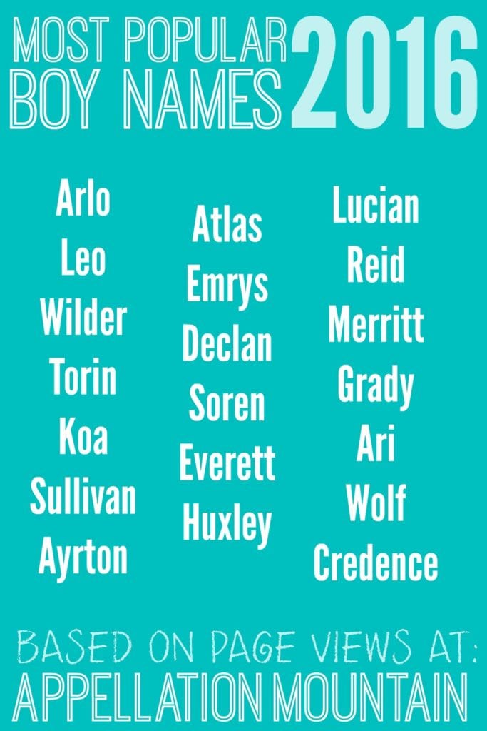 Most Popular Boy Names 2016