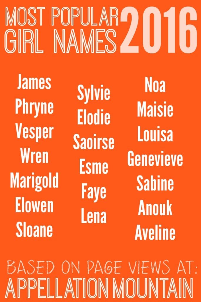 Most Popular Girl Names In The World