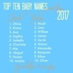 Top Ten Baby Names 2017 predictions