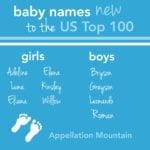 Top 100 Baby Names May 2017 Update