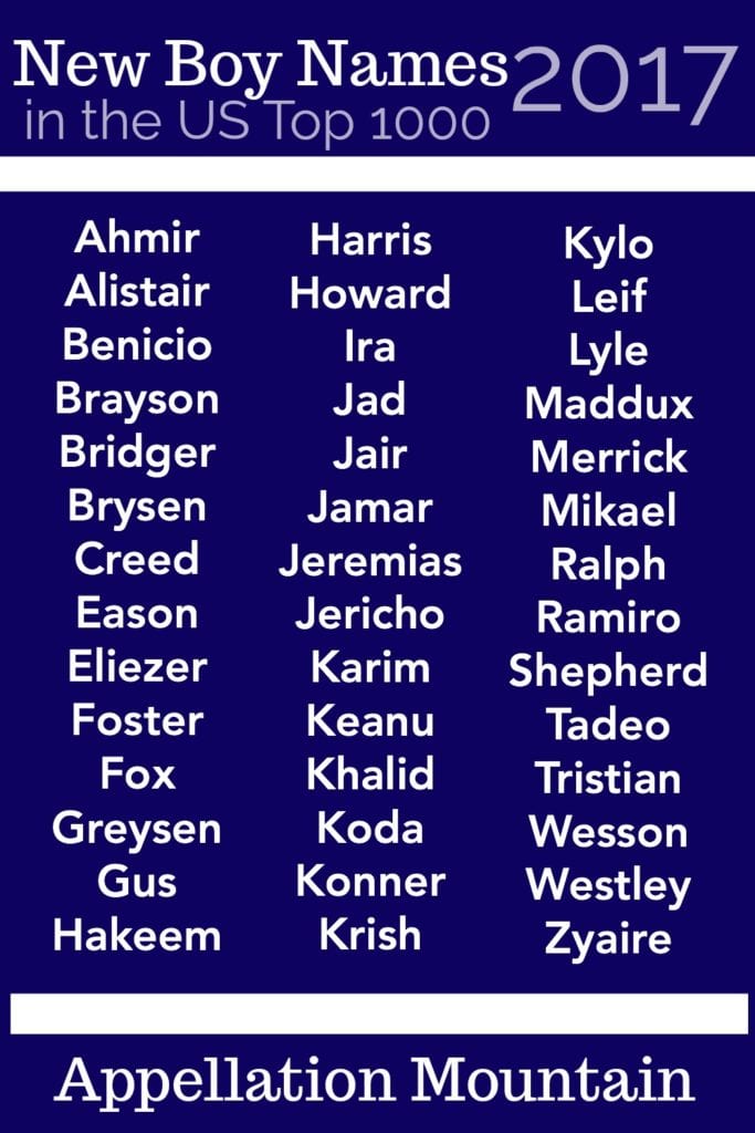 Top 1,000 Baby Boy Names in the United States for 2024