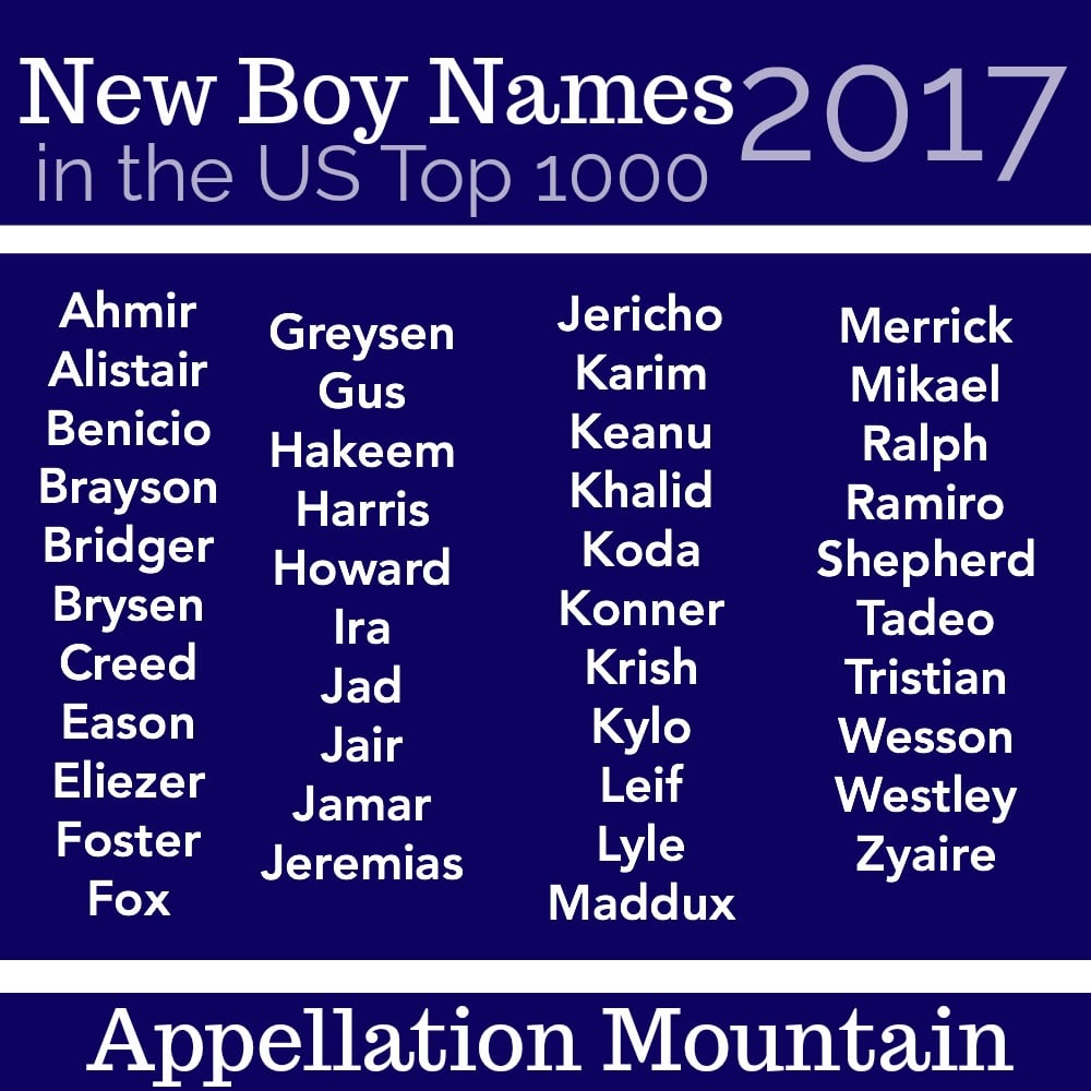 New Boy Names 2017
