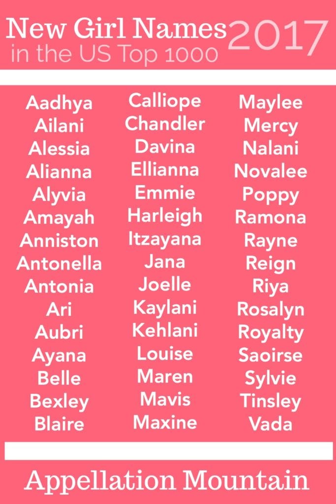 New Girl Names 2017