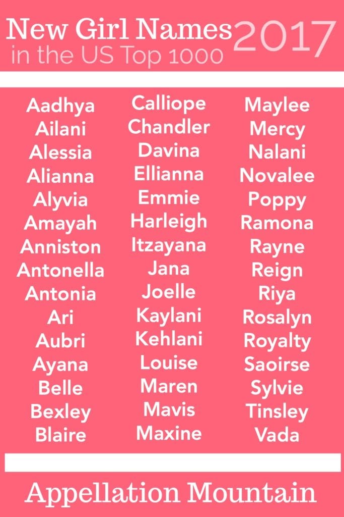 Top 1,000 Baby Girl Names in the U.S., b beginning girl name 