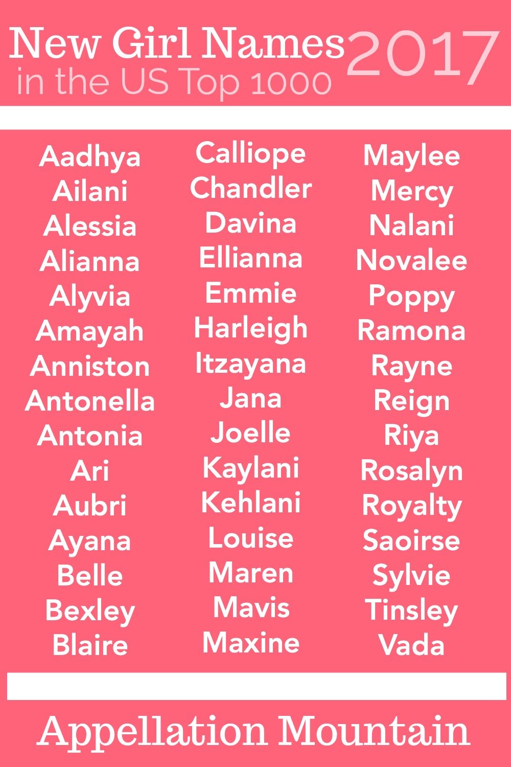 new-girl-names-2017-novalee-mercy-and-sylvie-appellation-mountain