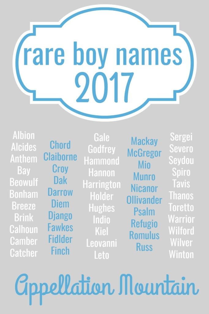 RareBoyNames2017 683x1024 