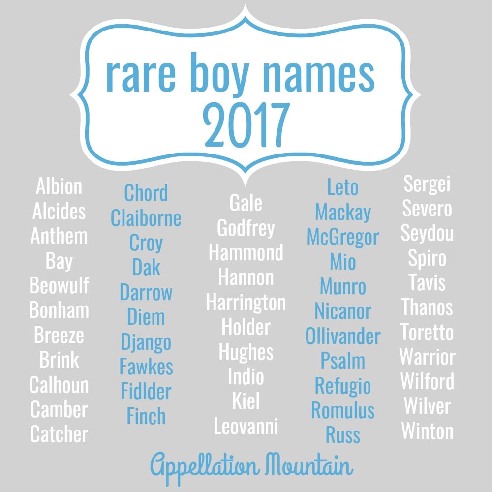 Unique Boy Names That Are Rare لم يسبق له مثيل الصور Tier3 Xyz