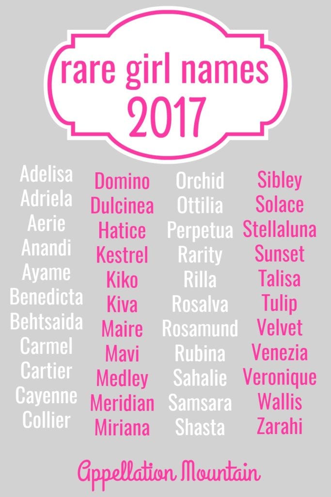 Rare Girl Names 2017