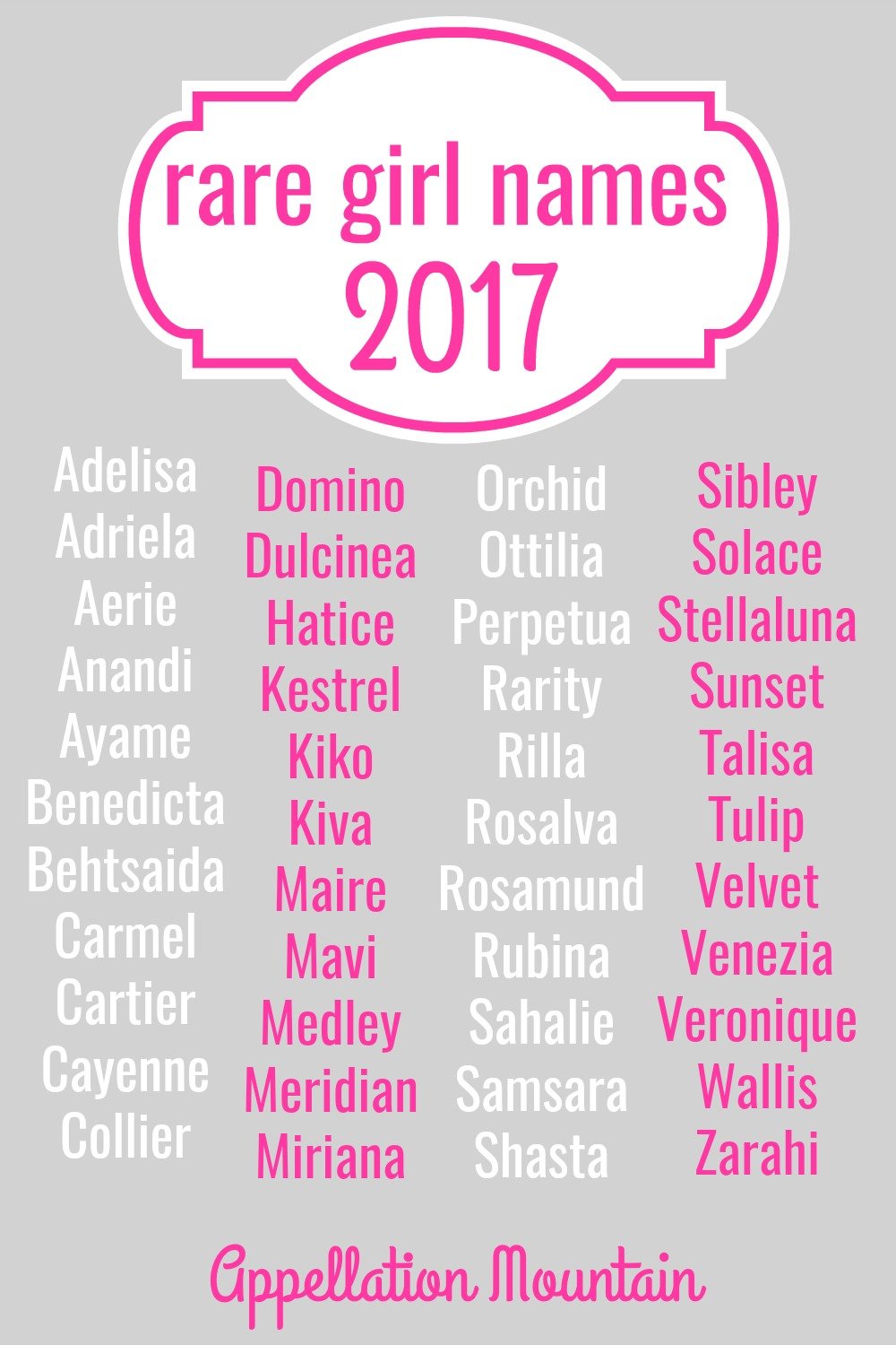 Rare Girl Names 2017 The Great Eights Appellation Mountain