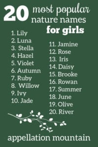 Nature Names for Girls