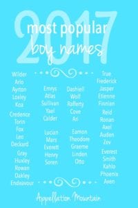 Most Popular Boy Names 2017