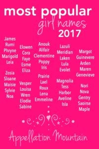 Most Popular Girl Names 2017