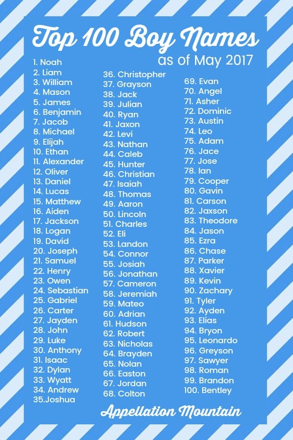 Coolest Top 100 Boy Names Ezra, Jack, and Owen Appellation Mountain