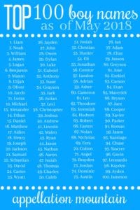 Coolest Top 100 Boy Names: Ezra, Jack, and Owen ...