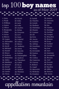 Coolest Top 100 Boy Names: Ezra, Jack, and Owen ...