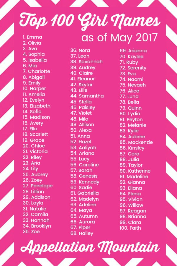 Coolest Top 100 Girl Names: Scarlett, Aria, and Zoe ...
