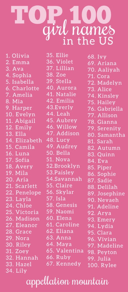 Coolest Top 100 Girl Names: Scarlett, Aria, Zoe - Appellation Mountain