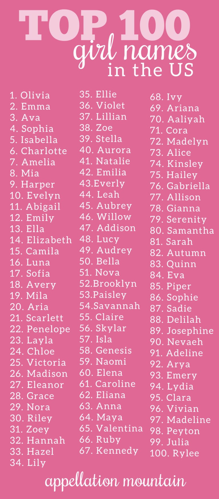 coolest-top-100-girl-names-scarlett-aria-zoe-appellation-mountain